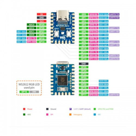 RP2040 Zero — микроконтроллер на чипе RP2040